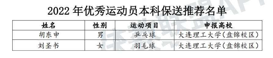 大连理工大学2022年优秀运动员本科保送推荐名单公示