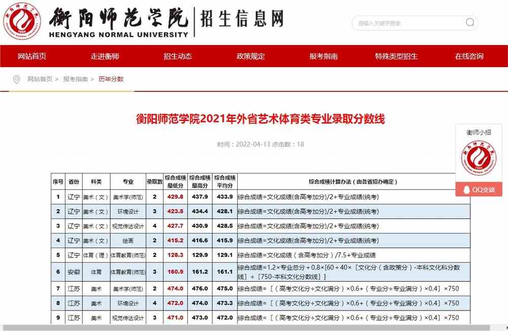 衡阳师范学院2021年外省艺术体育类专业录取分数线