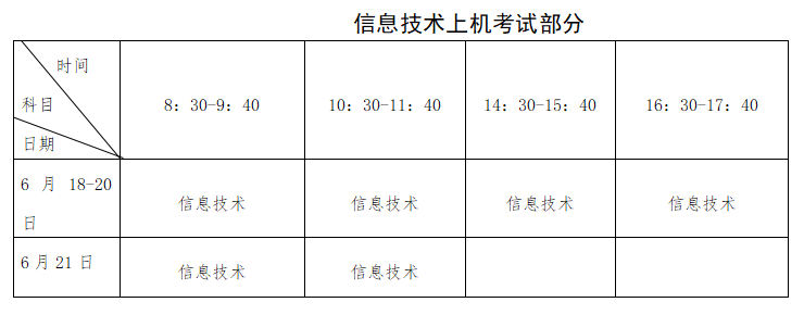 福建2022年6月普通高中学业水平合格性考试报名工作的通告