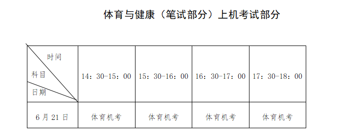福建2022年6月普通高中学业水平合格性考试报名工作的通告