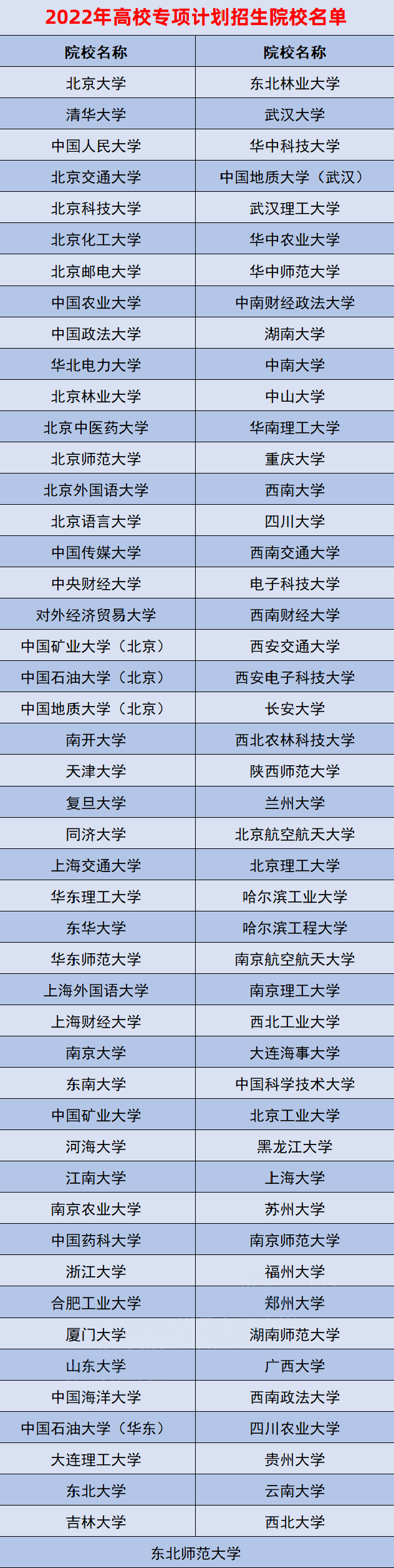 2022年高校专项计划学校名单汇总！2022年高校专项计划名单公示