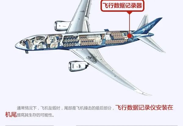 为什么要找黑匣子_飞机黑匣子里有什么？