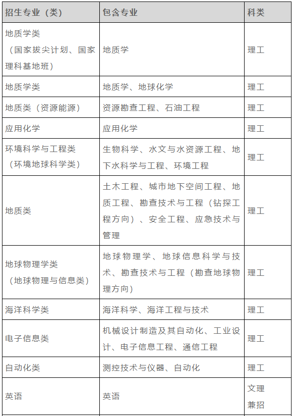 中国地质大学（武汉）2022年高校<a href='/zhuanti/zxjhzsjz/'>专项计划招生简章</a>【2022高校专项计划】