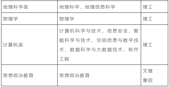 中国地质大学（武汉）2022年高校专项计划招生简章【2022高校专项计划】