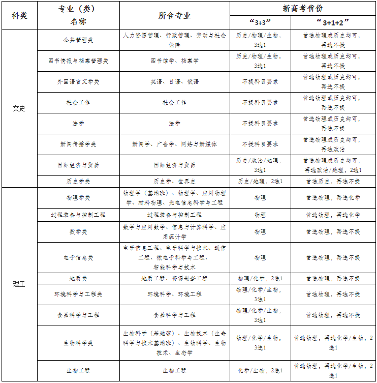 西北大学2022年高校专项计划招生简章【2022高校专项计划】