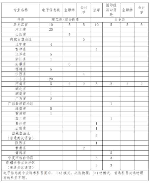 黑龙江大学2022年高校<a href='/zhuanti/zxjhzsjz/'>专项计划招生简章</a>【2022高校专项计划】