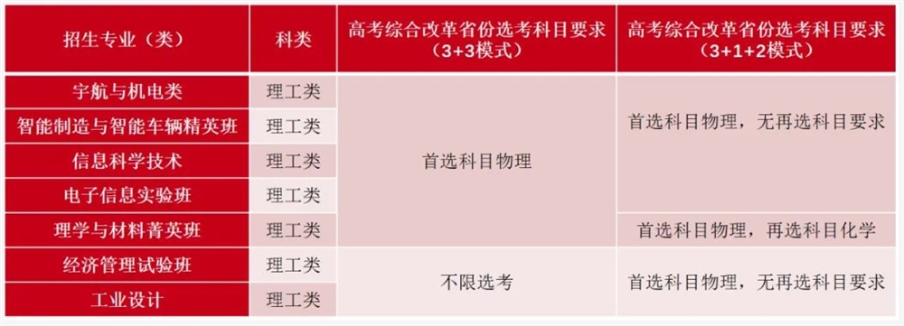 北京理工大学2022年筑梦计划招生简章【2022高校专项计划】