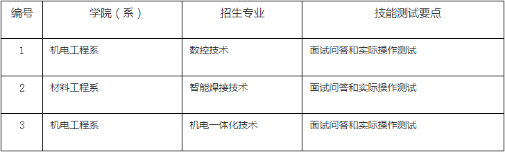 技能测试大纲
