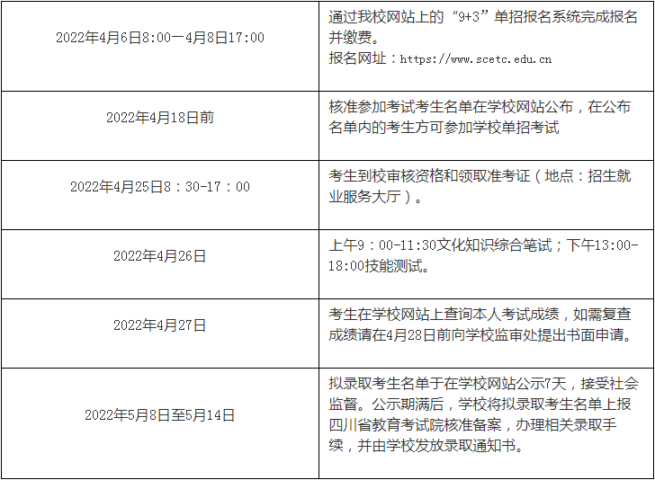 工作进程安排