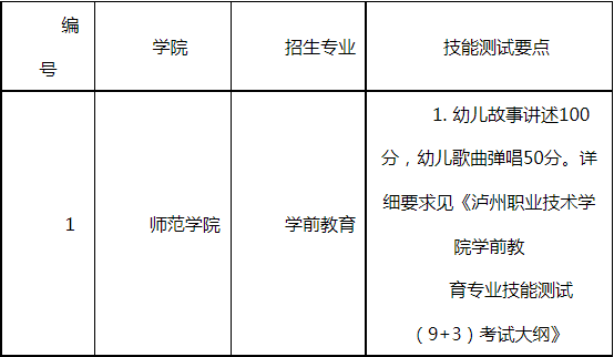 技能测试大纲