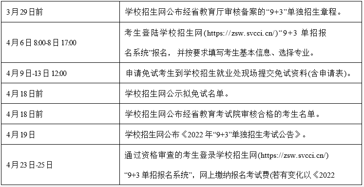 工作进程安排
