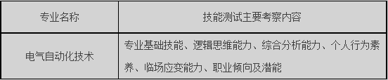 电气自动化技术专业技能测试大纲