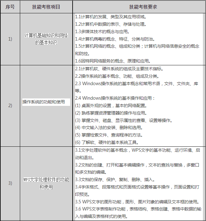 计算机网络技术专业技能测试大纲