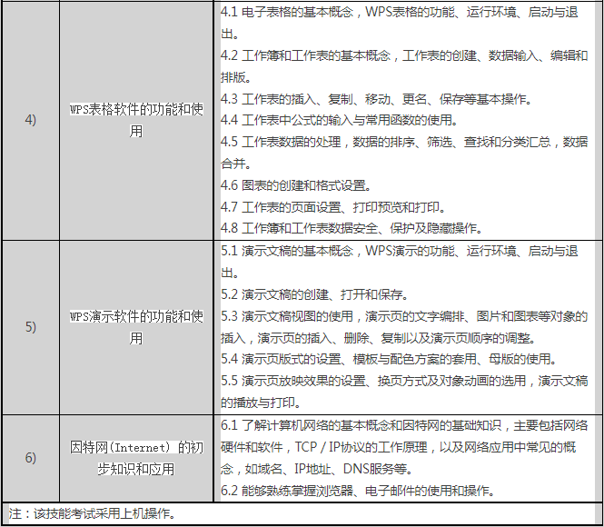 计算机网络技术专业技能测试大纲