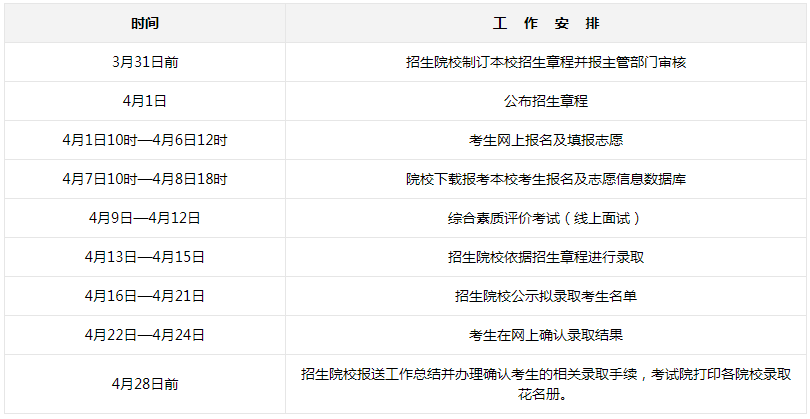 自治区2022年普通高职(专科)单独招生工作时间安排表