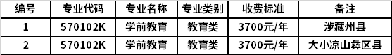 2022年泸州职业技术学院“9+3”高职单招招生专业