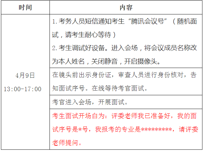 面试考试操作流程