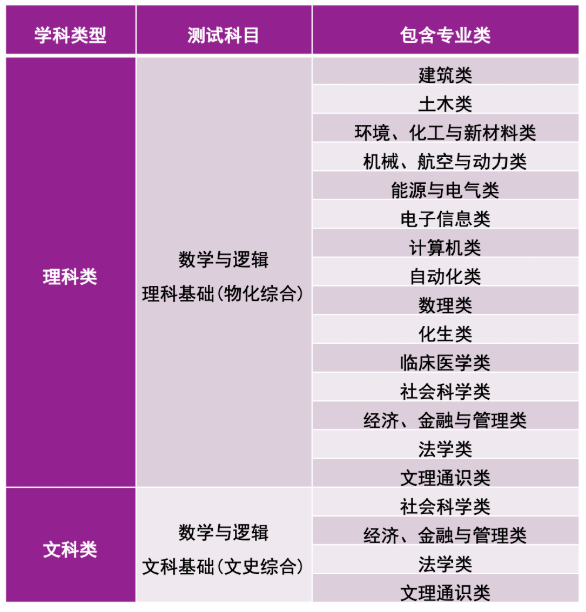 【2022高校专项计划】清华大学2022年自强计划招生简章