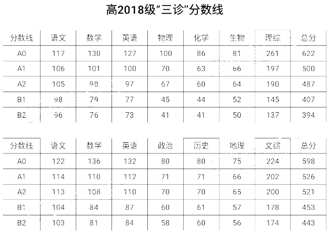 2022绵阳三诊语文试题及参考答案（考后更新）