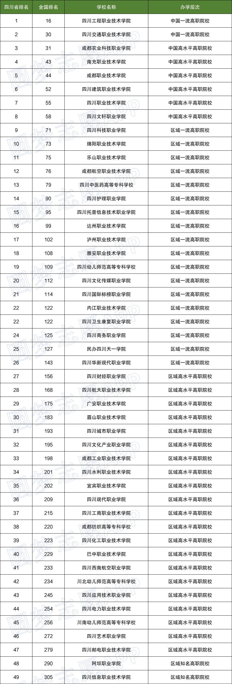 2022绵阳三诊各科试卷及答案详情-绵阳三诊各科答案汇总