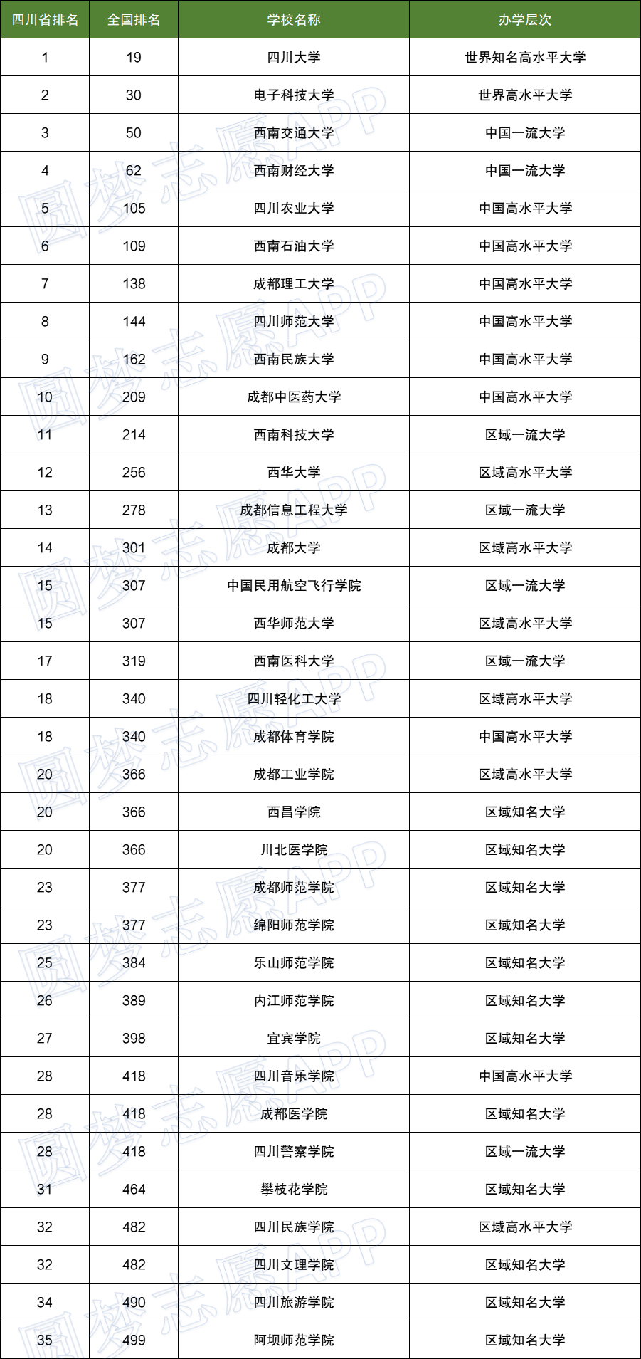 全部答案汇总|2022年绵阳三诊各科试卷及答案详情