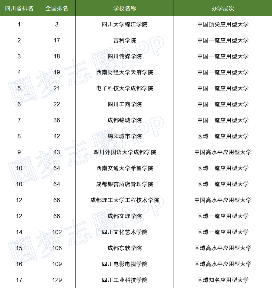 绵阳市三诊考试答案汇总-2022绵阳三诊各科试卷及答案详情