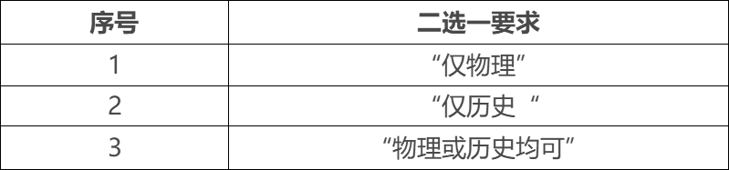 软件工程选考科目-新高考软件工程选科