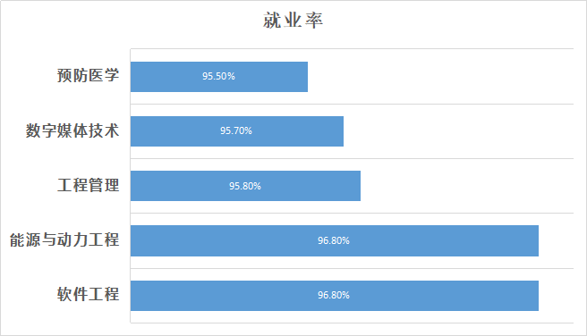 吃香的专业有哪些男生_比较吃香的专业_吃香专业有哪些