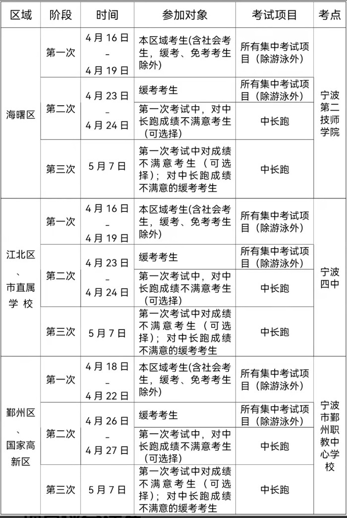 总分40分！2022年浙江宁波中心城区体育中考时间定了