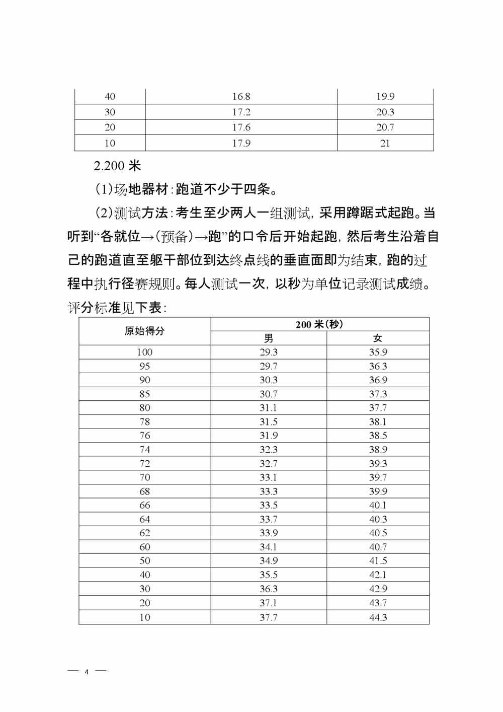 2022年山东淄博体育中考时间及评分标准