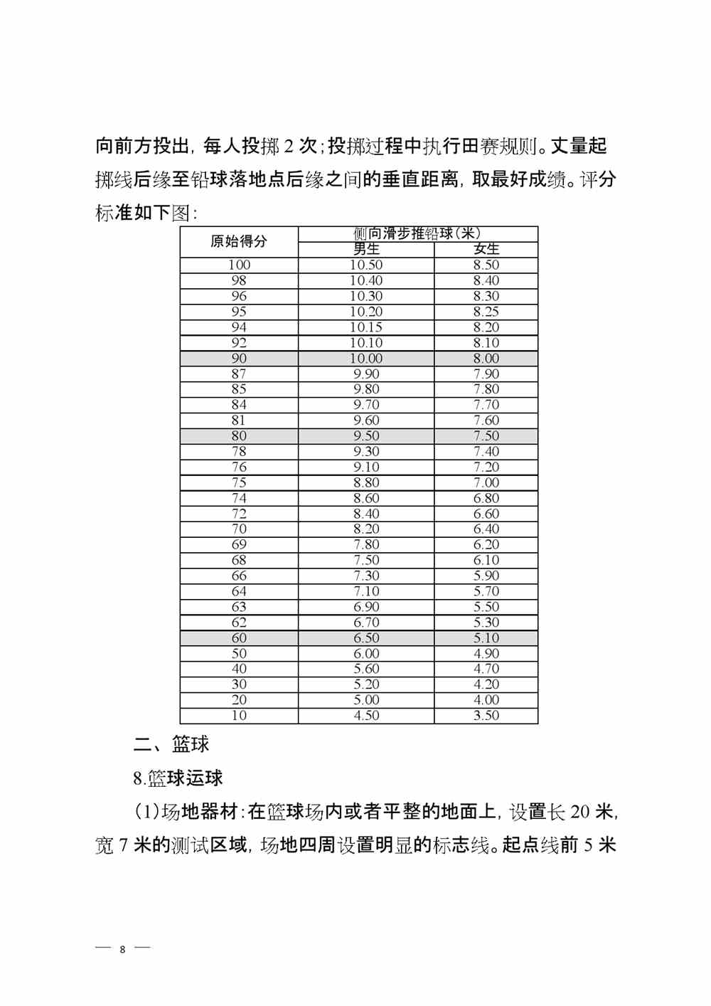 2022年山东淄博体育中考时间及评分标准