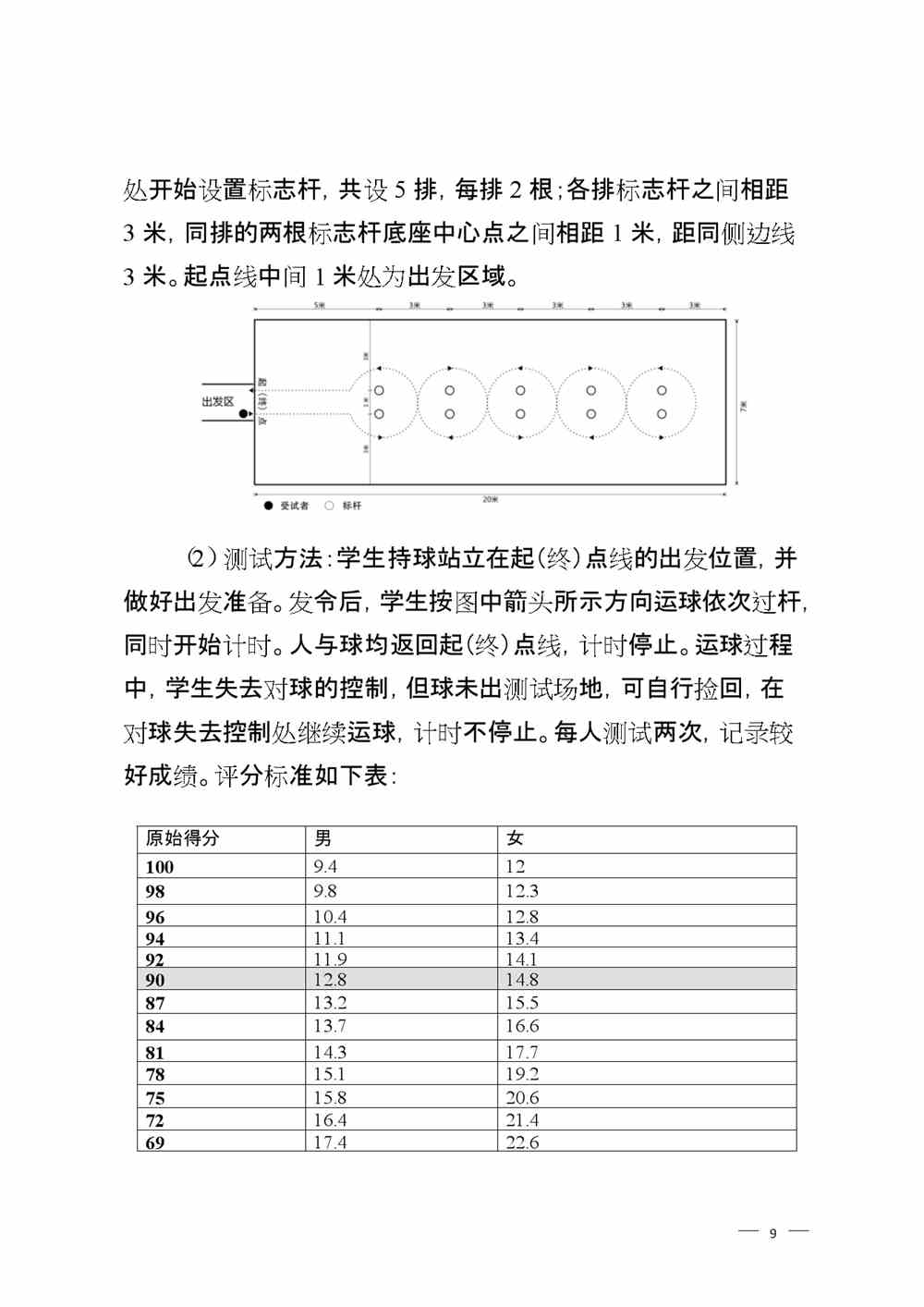 2022年山东淄博体育中考时间及评分标准