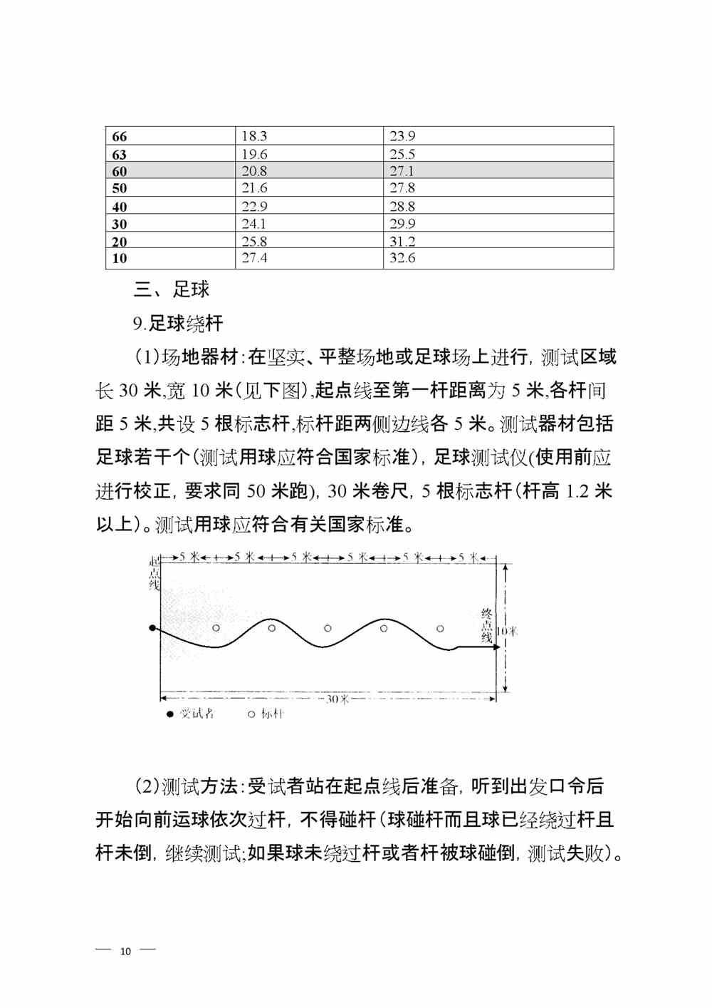 2022年山东淄博体育中考时间及评分标准