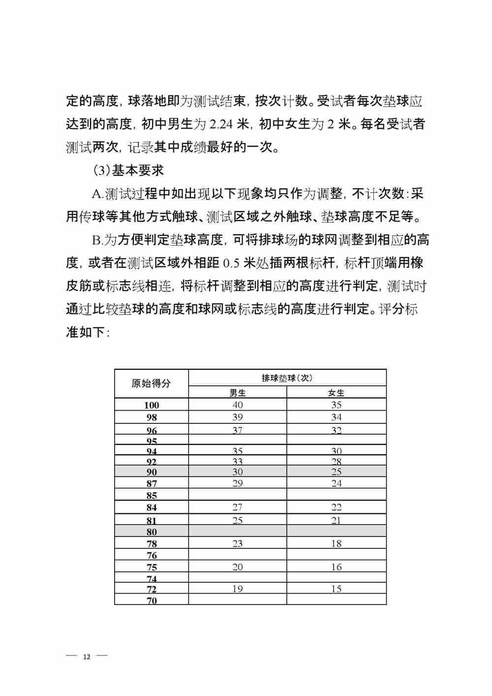 2022年山东淄博体育中考时间及评分标准
