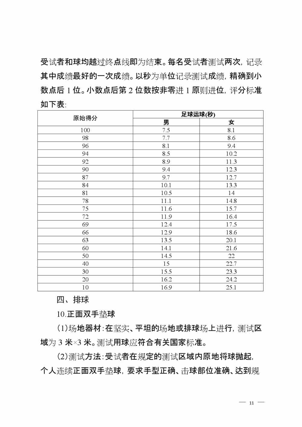 2022年山东淄博体育中考时间及评分标准