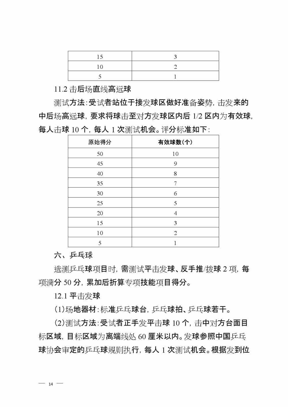 2022年山东淄博体育中考时间及评分标准