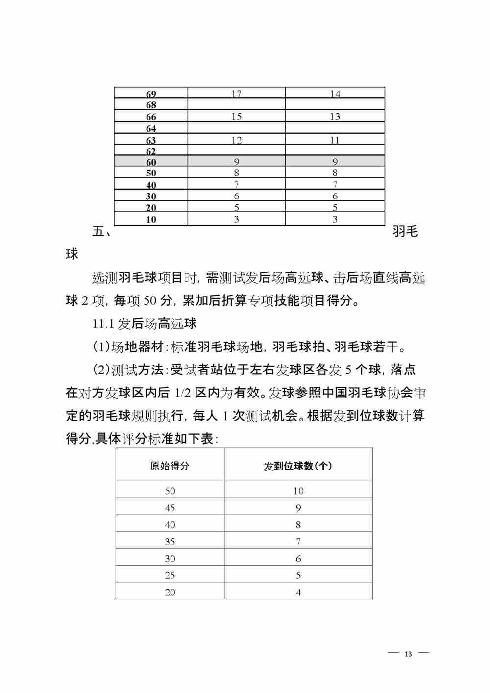 2022年山东淄博体育中考时间及评分标准