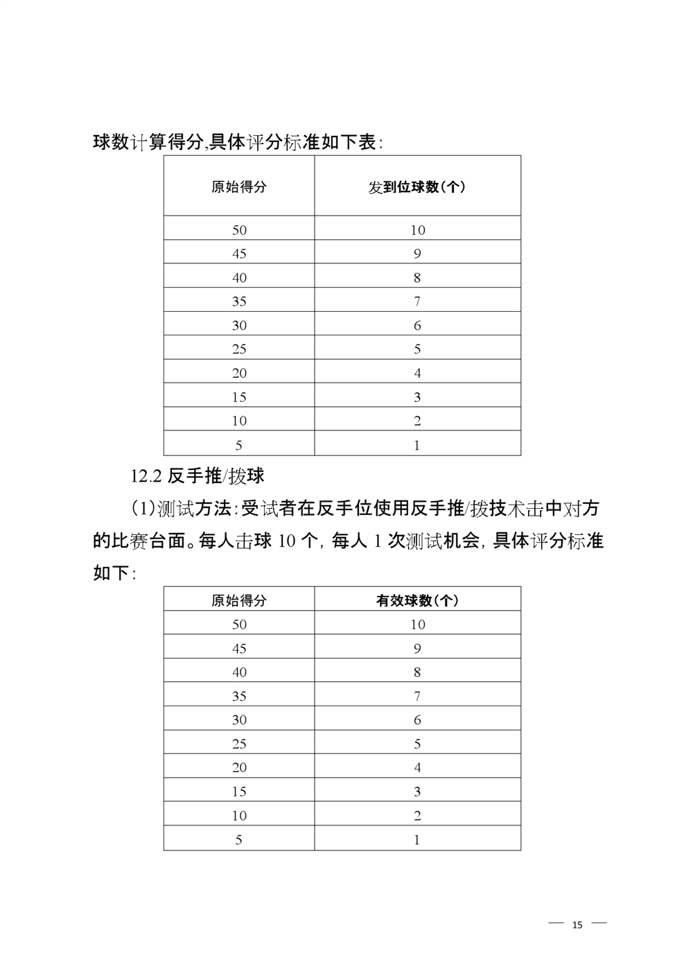 2022年山东淄博体育中考时间及评分标准