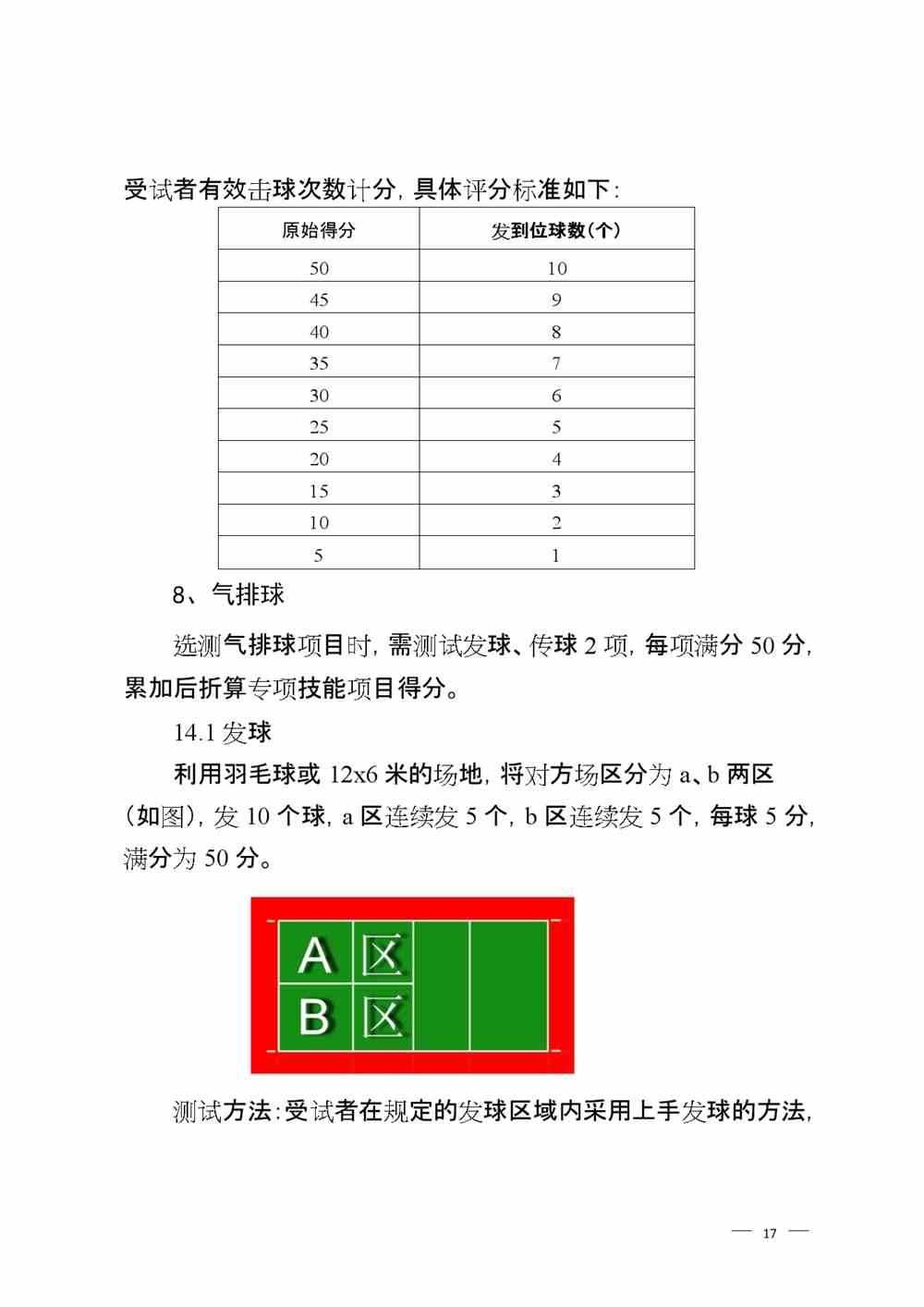 2022年山东淄博体育中考时间及评分标准