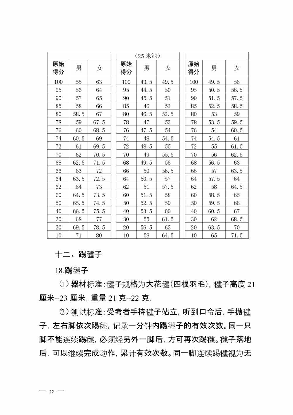 2022年山东淄博体育中考时间及评分标准