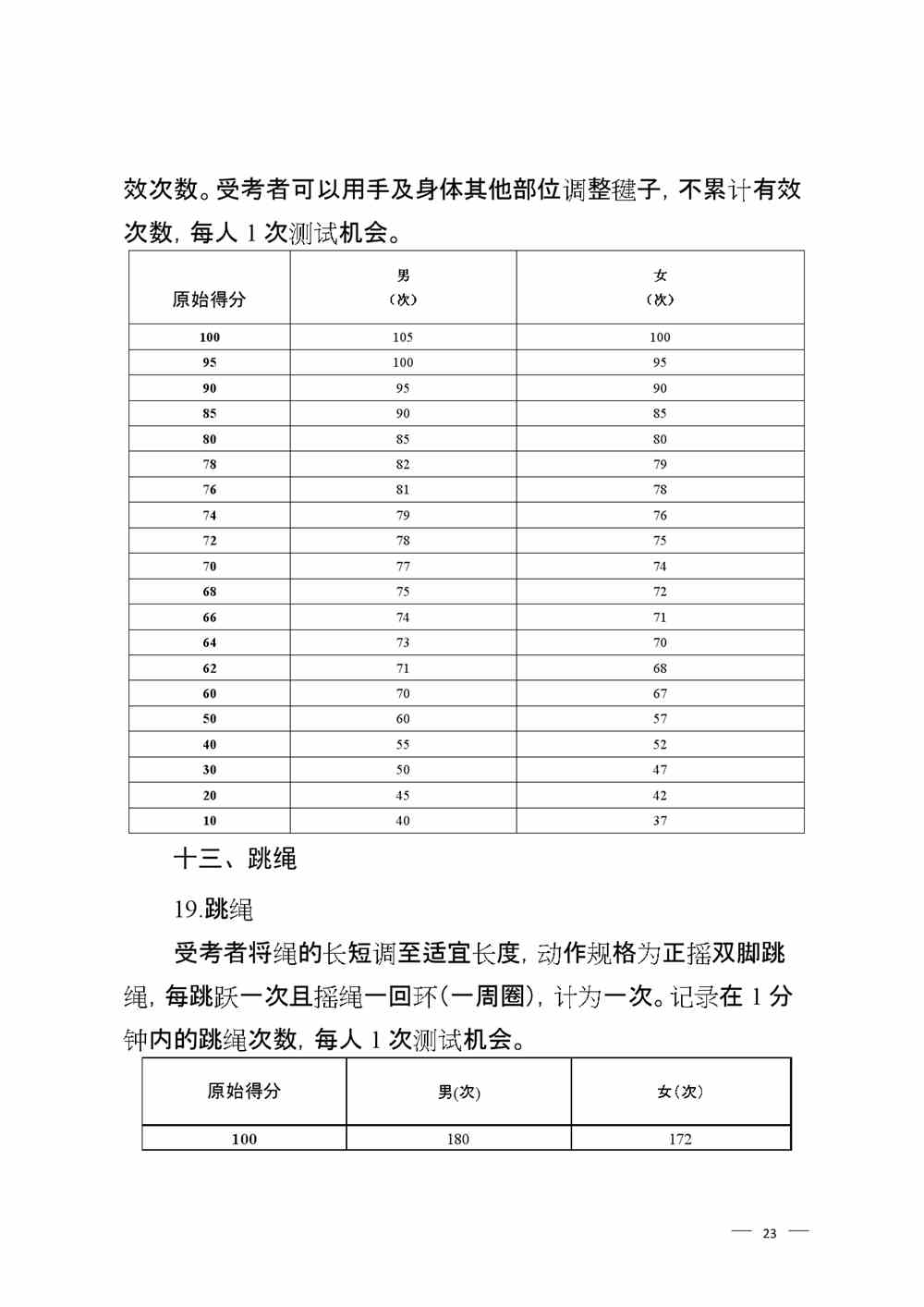 2022年山东淄博体育中考时间及评分标准