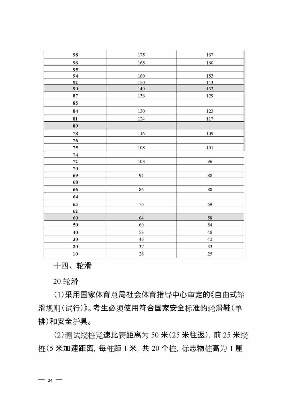 2022年山东淄博体育中考时间及评分标准