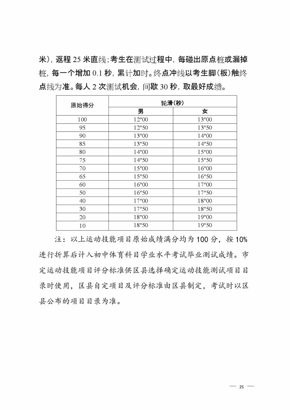 2022年山东淄博体育中考时间及评分标准