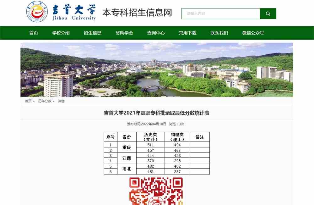 吉首大学2021年高职专科批录取最低分数统计表