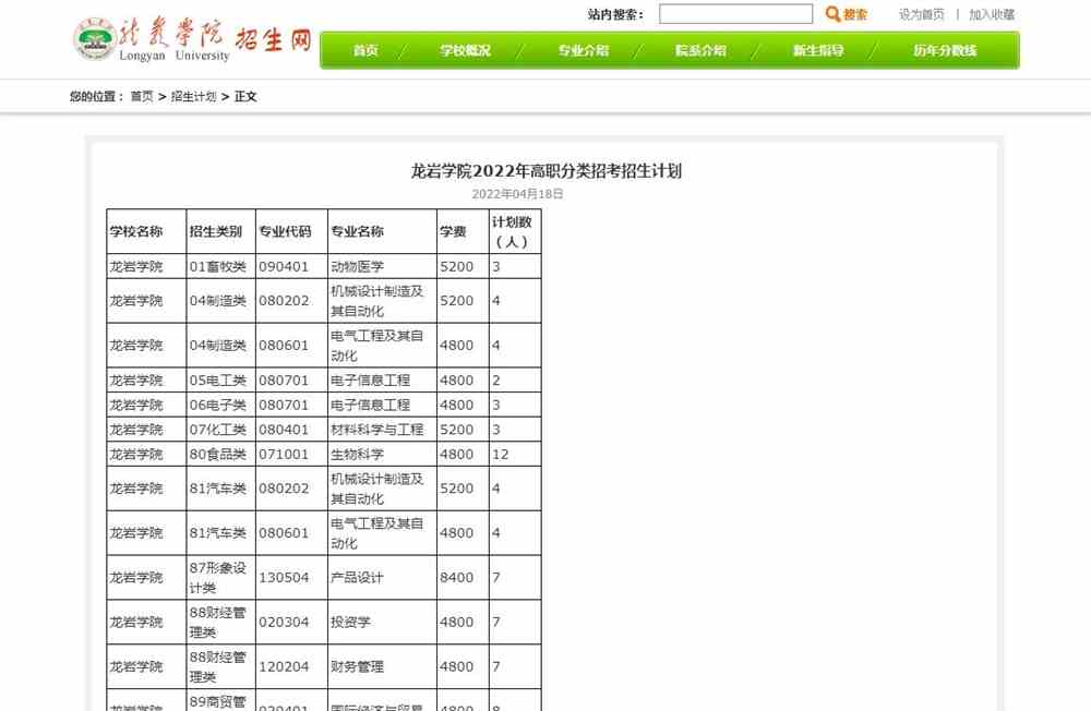 龙岩学院2022年高职分类招考招生计划