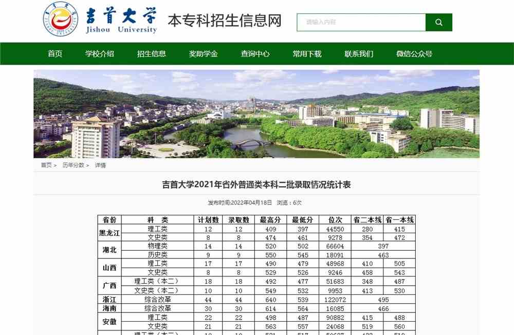 吉首大学2021年省外普通类本科二批录取情况统计表