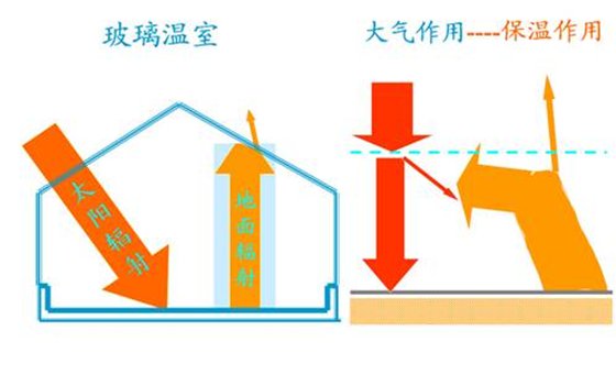 为什么大棚里温度高_温室大棚保温原理