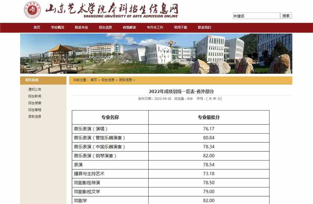 山东艺术学院2022年成绩划线一览表-省外部分