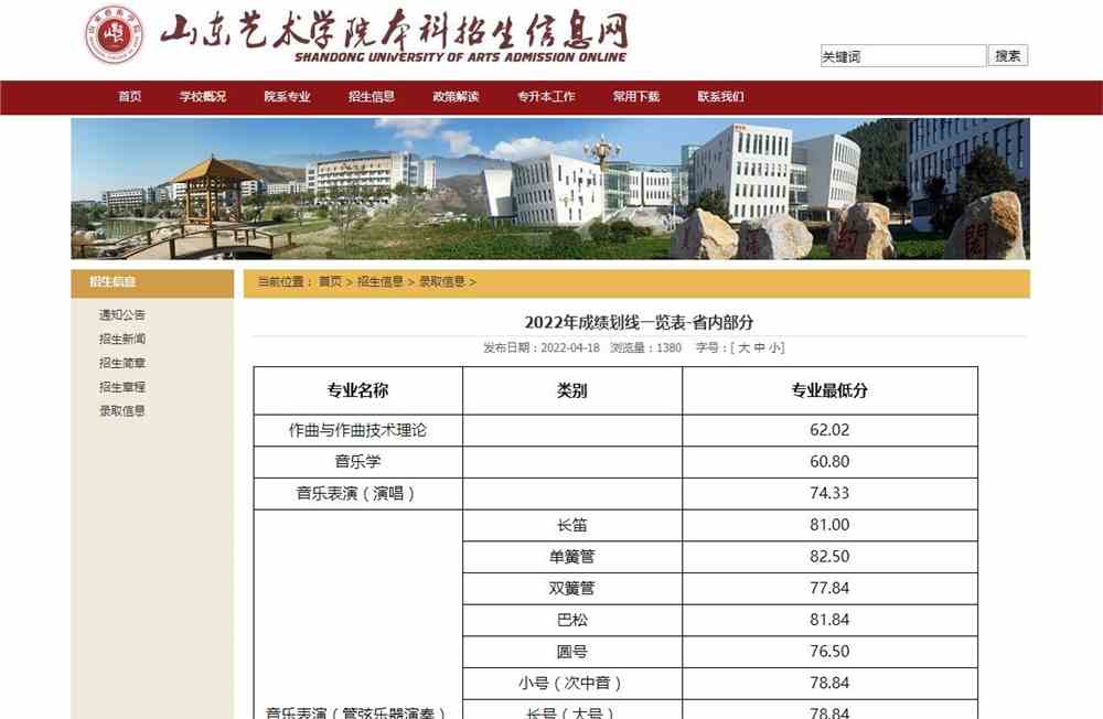山东艺术学院2022年成绩划线一览表-省内部分
