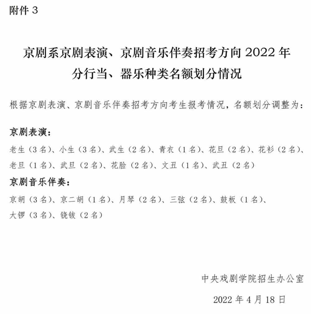 中央戏剧学院2022校考成绩已公布！附2021年录取线